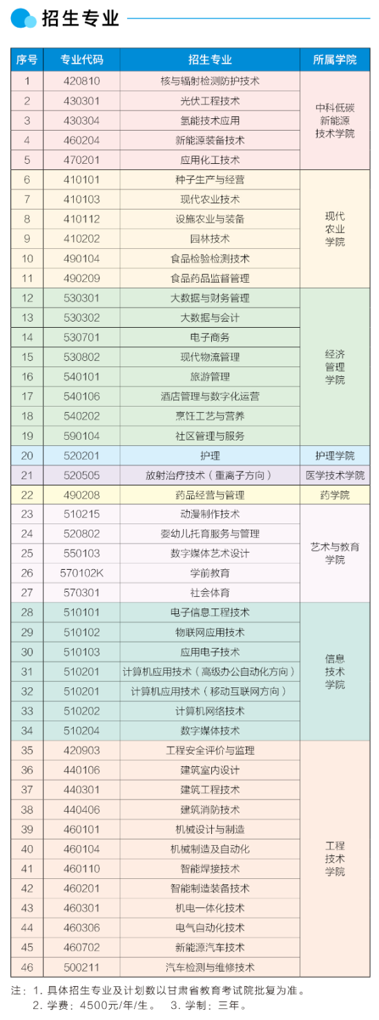 2024武威職業(yè)學院綜合評價招生簡章