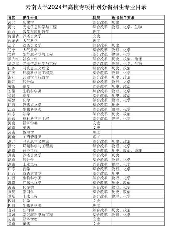 云南大學(xué)2024年高校專項(xiàng)計(jì)劃報(bào)名時(shí)間 幾號(hào)截止