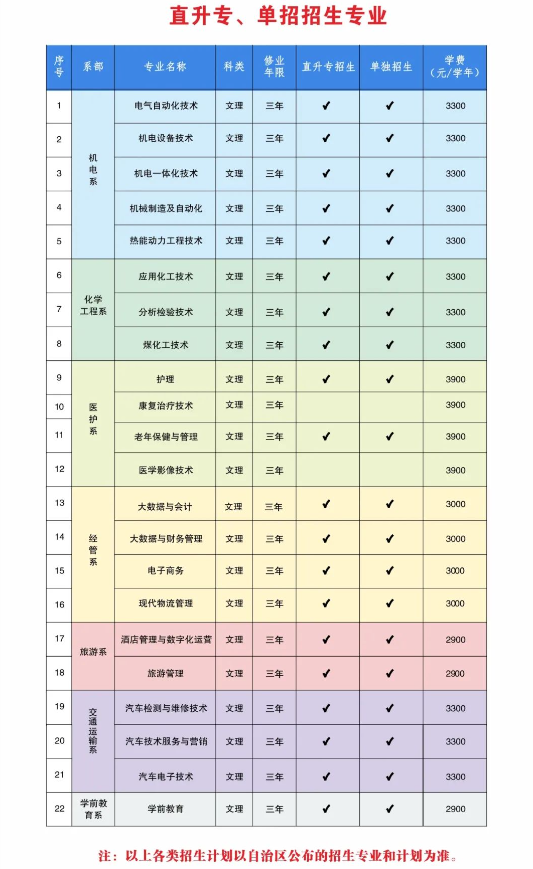 2024哈密職業(yè)技術(shù)學(xué)院高職單招學(xué)費(fèi)多少錢(qián)一年-各專業(yè)收費(fèi)標(biāo)準(zhǔn)