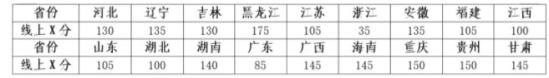 北京航空航天大學(xué)2024高校專項(xiàng)計(jì)劃招生簡(jiǎn)章 招生專業(yè)及計(jì)劃