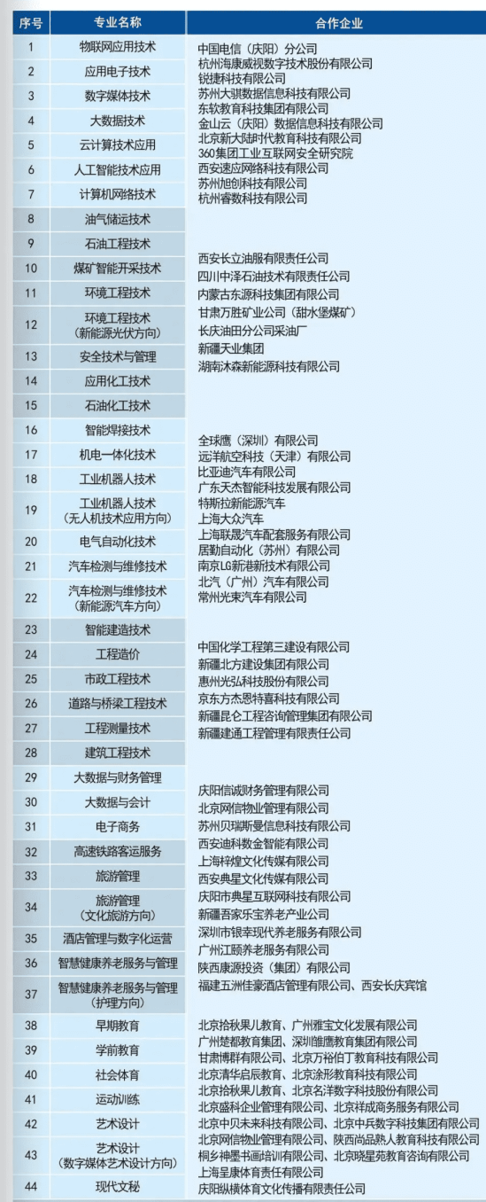 2024慶陽職業(yè)技術(shù)學(xué)院綜合評價招生學(xué)費(fèi)多少錢一年-各專業(yè)收費(fèi)標(biāo)準(zhǔn)