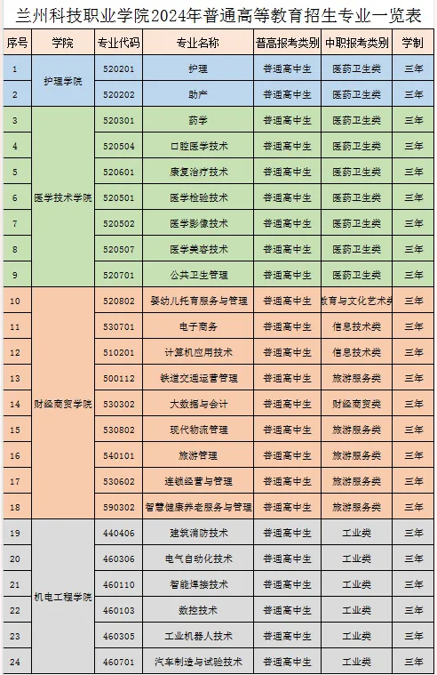 2024蘭州科技職業(yè)學(xué)院綜合評(píng)價(jià)招生簡章