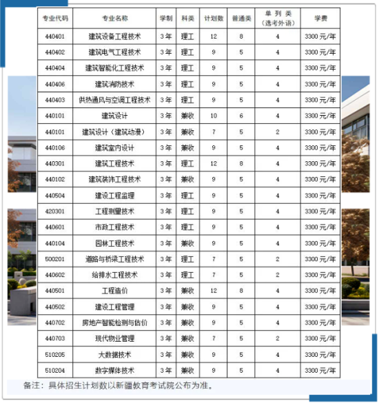 2024新疆建設(shè)職業(yè)技術(shù)學(xué)院單招學(xué)費(fèi)多少錢一年-各專業(yè)收費(fèi)標(biāo)準(zhǔn)