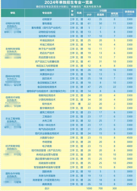 2024新疆農(nóng)業(yè)職業(yè)技術(shù)學(xué)院單招計劃