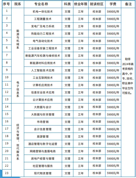 新疆能源職業(yè)技術(shù)學院單招專業(yè)有哪些？