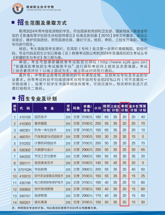 2024塔城職業(yè)技術(shù)學(xué)院高職單招簡章