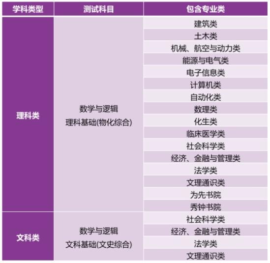 清華大學(xué)2024高校專項(xiàng)計(jì)劃招生簡章 招生專業(yè)及計(jì)劃