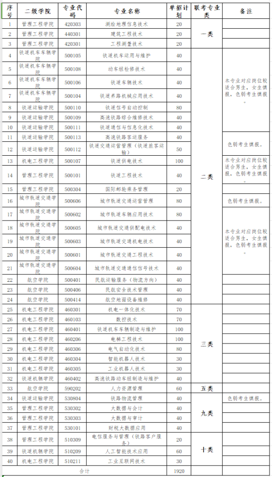 2024河北軌道運(yùn)輸職業(yè)技術(shù)學(xué)院?jiǎn)握杏?jì)劃