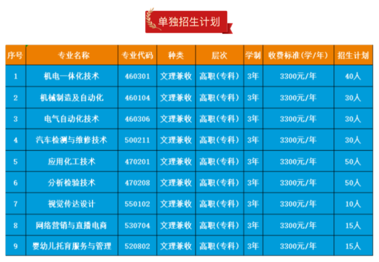 新星職業(yè)技術(shù)學(xué)院?jiǎn)握袑I(yè)有哪些？