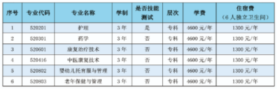 寧夏衛(wèi)生健康職業(yè)技術(shù)學(xué)院分類考試招生專業(yè)有哪些？