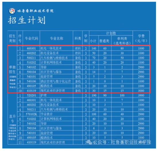 2024吐魯番職業(yè)技術(shù)學(xué)院高職單招學(xué)費(fèi)多少錢一年-各專業(yè)收費(fèi)標(biāo)準(zhǔn)