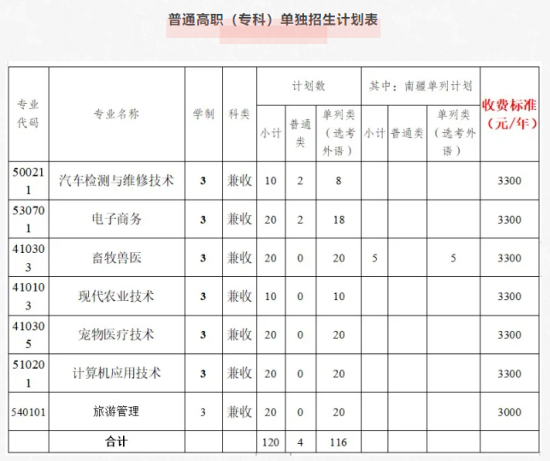 2024克孜勒蘇職業(yè)技術(shù)學(xué)院高職單招學(xué)費(fèi)多少錢(qián)一年-各專(zhuān)業(yè)收費(fèi)標(biāo)準(zhǔn)