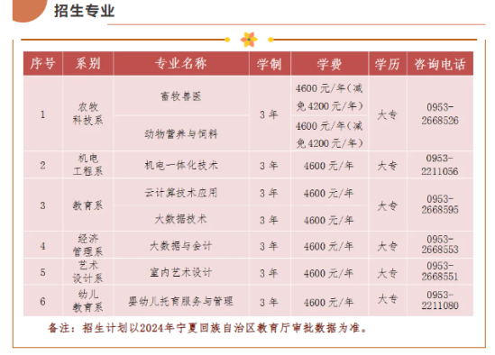 2024寧夏民族職業(yè)技術學院高職自主招生學費多少錢一年-各專業(yè)收費標準