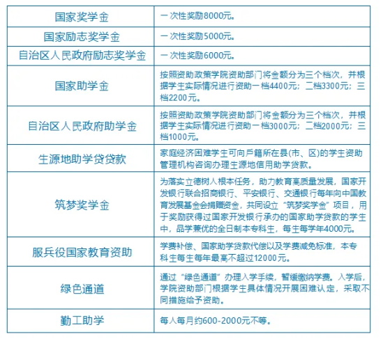 2024新疆能源職業(yè)技術(shù)學(xué)院單招簡章