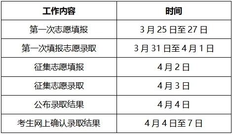 2024年平?jīng)雎殬I(yè)技術(shù)學(xué)院綜合評價招生簡章