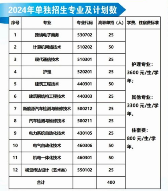 2024喀什理工職業(yè)技術(shù)學院單招學費多少錢一年-各專業(yè)收費標準