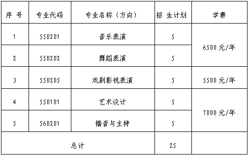 2024寧夏藝術(shù)職業(yè)學(xué)院自主招生和分類招生學(xué)費(fèi)多少錢一年-各專業(yè)收費(fèi)標(biāo)準(zhǔn)