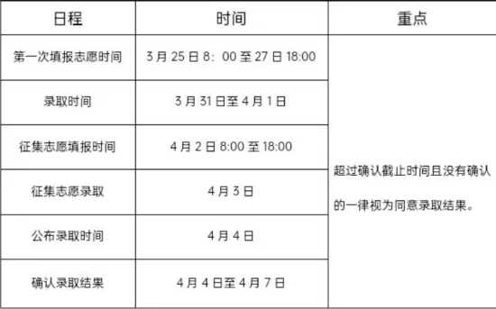 2024年蘭州現(xiàn)代職業(yè)學(xué)院綜合評(píng)價(jià)招生簡章