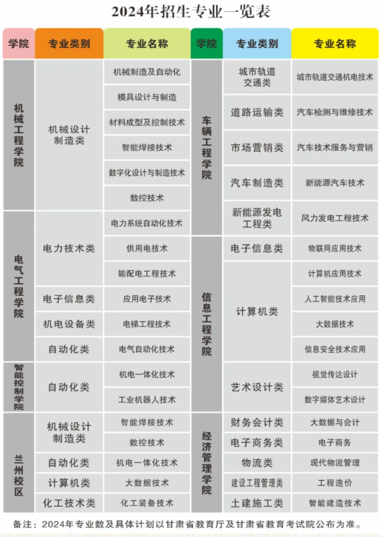 2024甘肅機電職業(yè)技術(shù)學(xué)院綜合評價招生學(xué)費多少錢一年-各專業(yè)收費標(biāo)準(zhǔn)