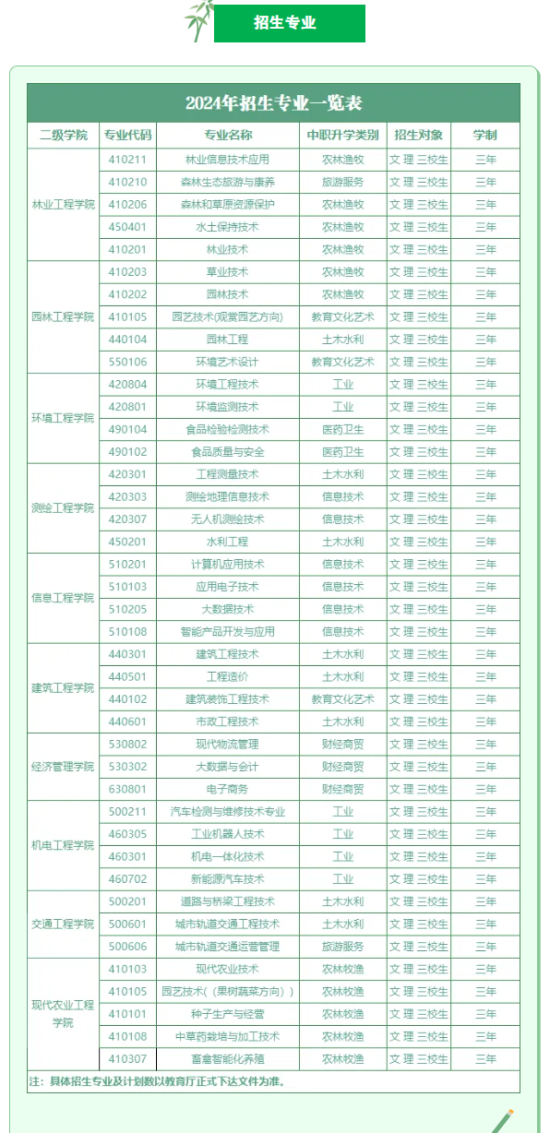 甘肅林業(yè)職業(yè)技術(shù)學(xué)院綜合評(píng)價(jià)招生專(zhuān)業(yè)有哪些？