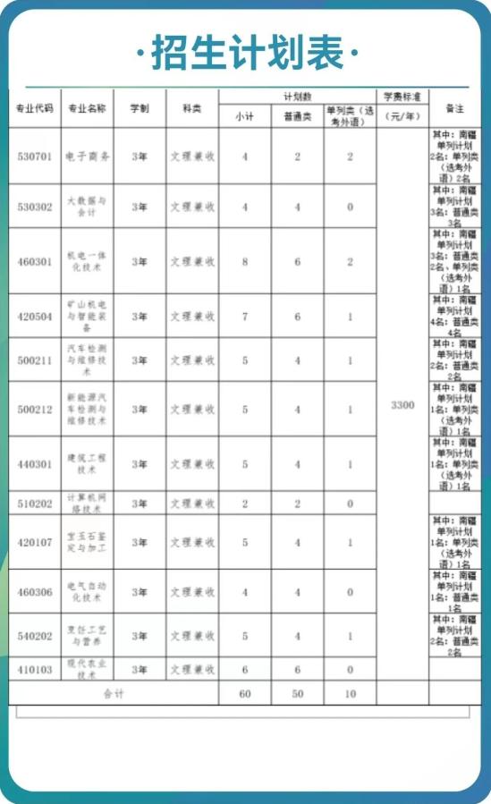 昆玉職業(yè)技術(shù)學(xué)院單招專業(yè)有哪些？