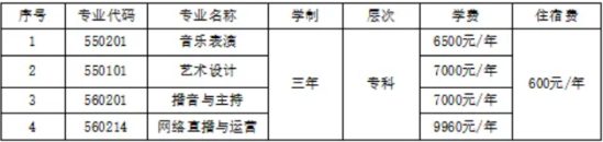 2024寧夏藝術(shù)職業(yè)學(xué)院自主招生和分類招生學(xué)費(fèi)多少錢一年-各專業(yè)收費(fèi)標(biāo)準(zhǔn)