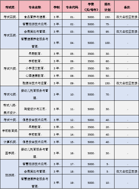 2024邯鄲幼兒師范高等?？茖W(xué)校單招計劃