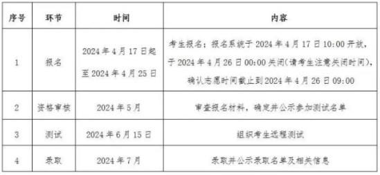 中國政法大學(xué)2024高校專項(xiàng)計(jì)劃招生簡章 招生專業(yè)及計(jì)劃