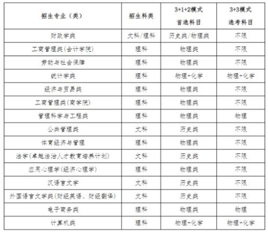 中央財經(jīng)大學(xué)2024高校專項計劃招生簡章 招生專業(yè)及計劃