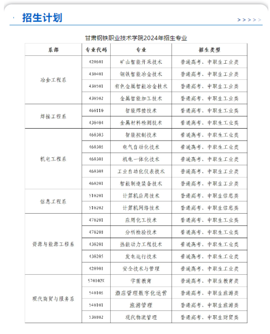 2024甘肅鋼鐵職業(yè)技術(shù)學(xué)院綜合評價(jià)招生學(xué)費(fèi)多少錢一年-各專業(yè)收費(fèi)標(biāo)準(zhǔn)