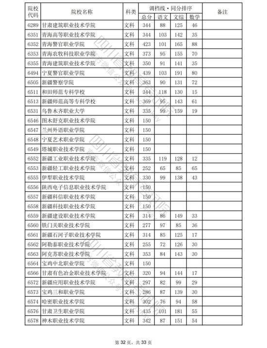 2023四川?？仆稒n分?jǐn)?shù)線（文科）