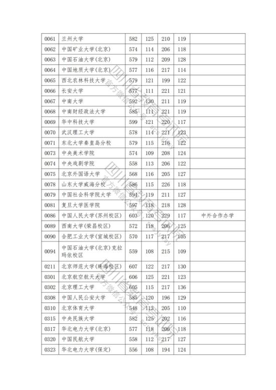 2023年四川一本投檔分數(shù)線（文科）