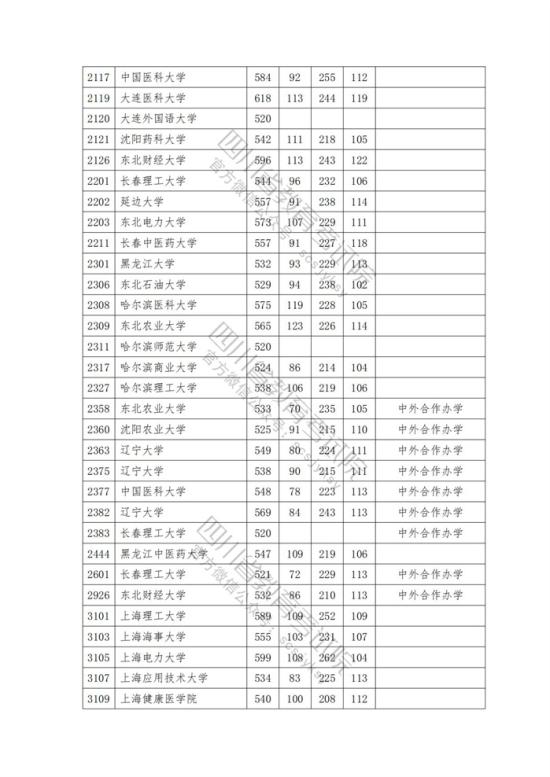 2023年四川一本投檔分數(shù)線（理科）