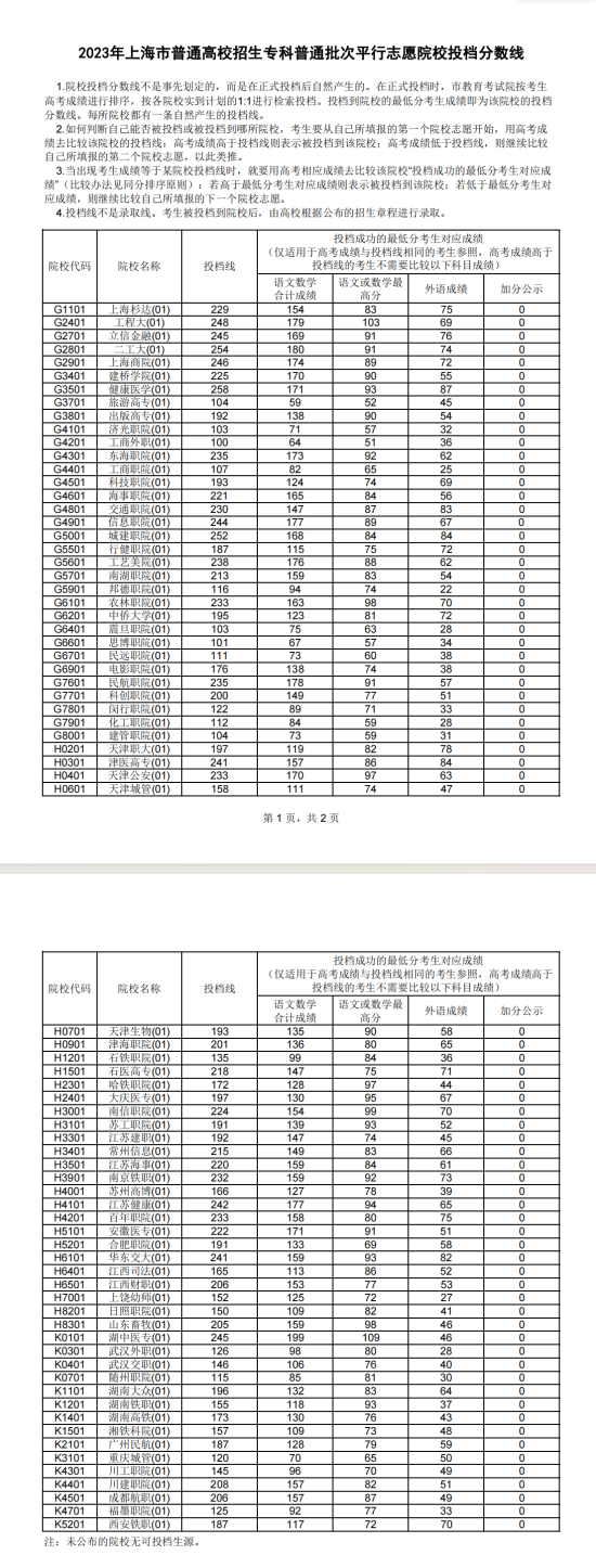 2023年上海專科投檔分?jǐn)?shù)線