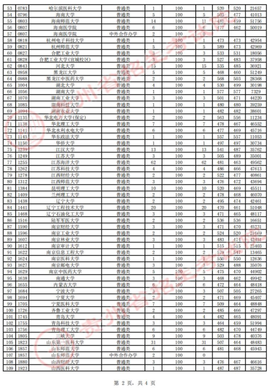 2023貴州一本投檔分?jǐn)?shù)線（理科）