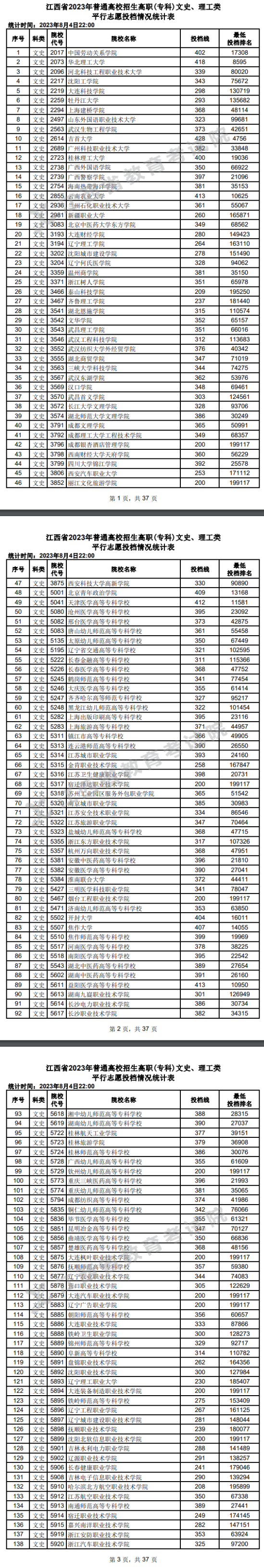 2023年江西專科投檔分數(shù)線（文科）