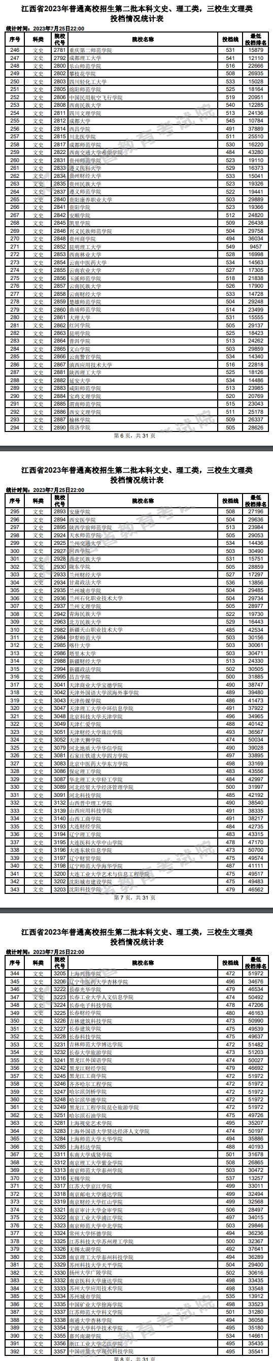 2023年江西二本投檔分?jǐn)?shù)線（文科）