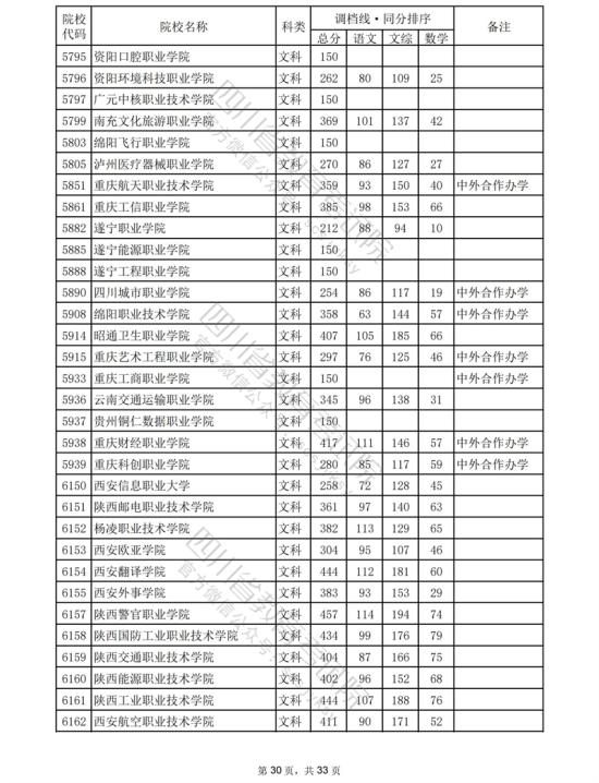 2023四川?？仆稒n分數線（文科）