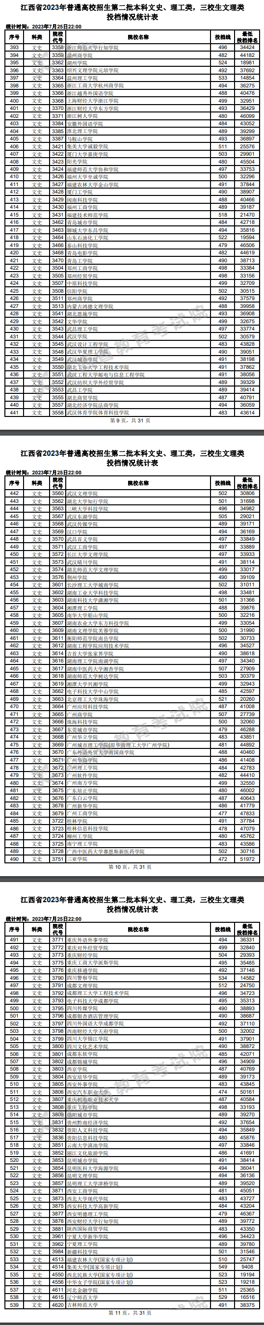 2023年江西二本投檔分?jǐn)?shù)線（文科）