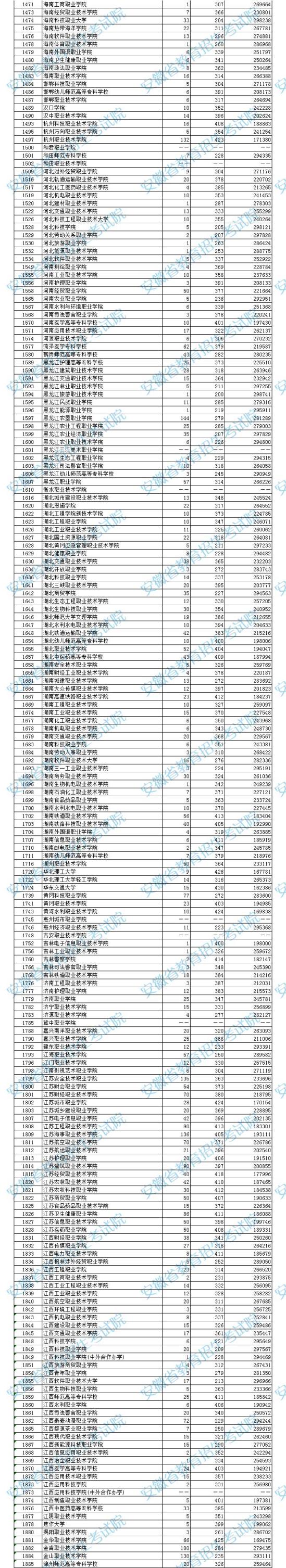 2023年安徽?？仆稒n分數(shù)線（理科）