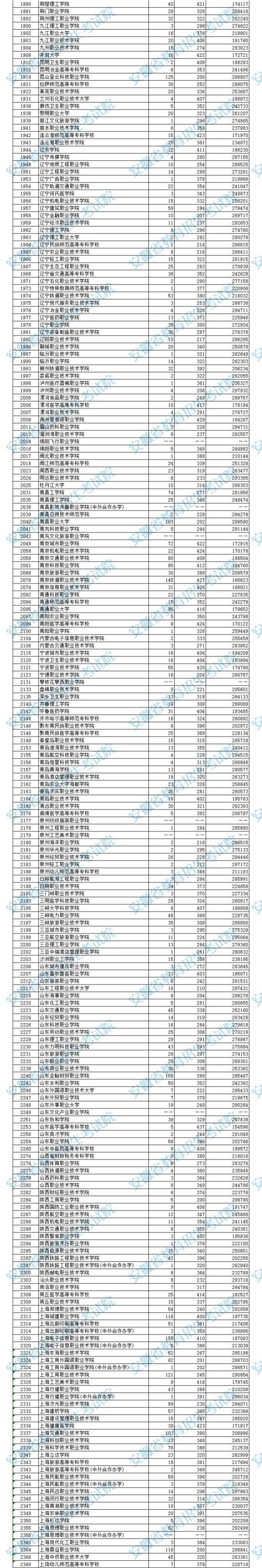 2023年安徽?？仆稒n分數(shù)線（理科）