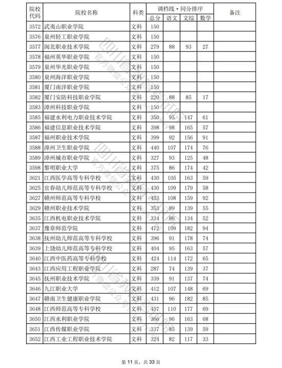 2023四川?？仆稒n分?jǐn)?shù)線（文科）