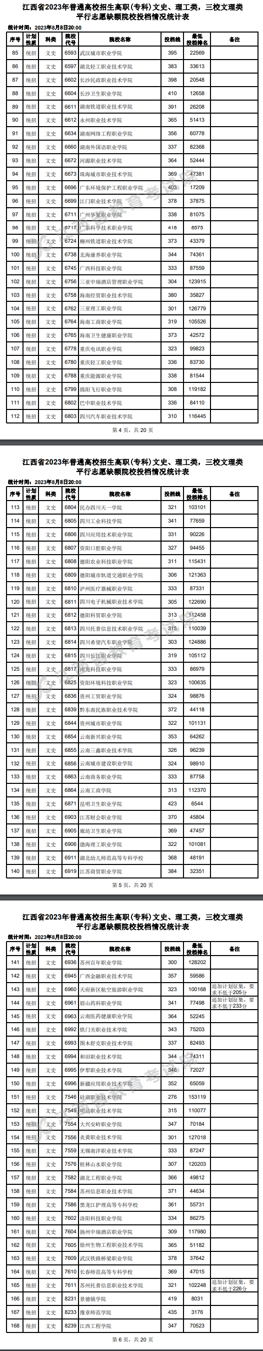 2023年江西專科投檔分數(shù)線（文科）