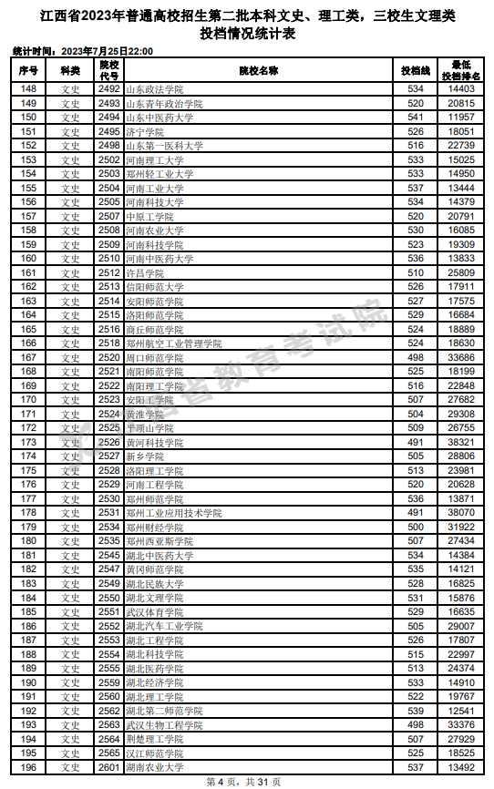 2023年江西二本投檔分?jǐn)?shù)線（文科）