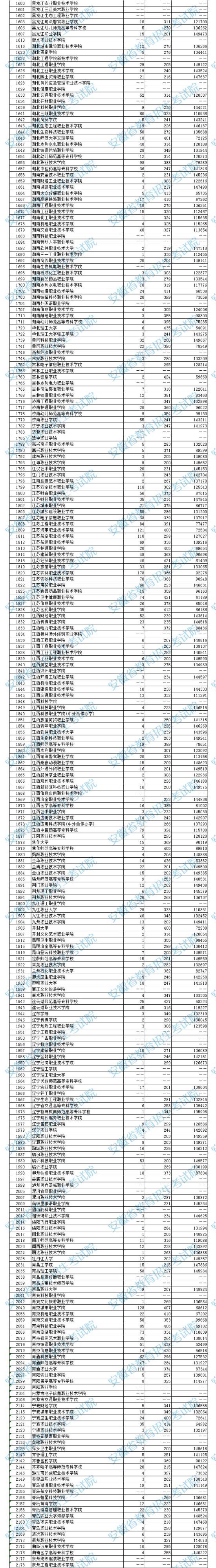 2023年安徽專科投檔分?jǐn)?shù)線（文科）