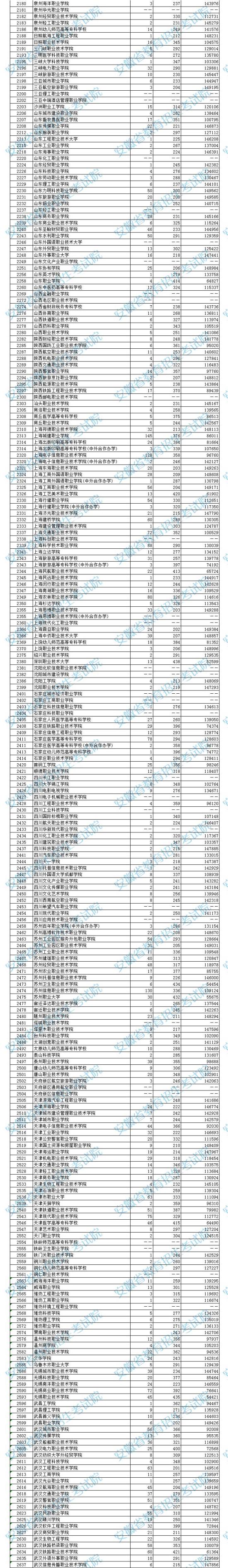 2023年安徽?？仆稒n分?jǐn)?shù)線（文科）