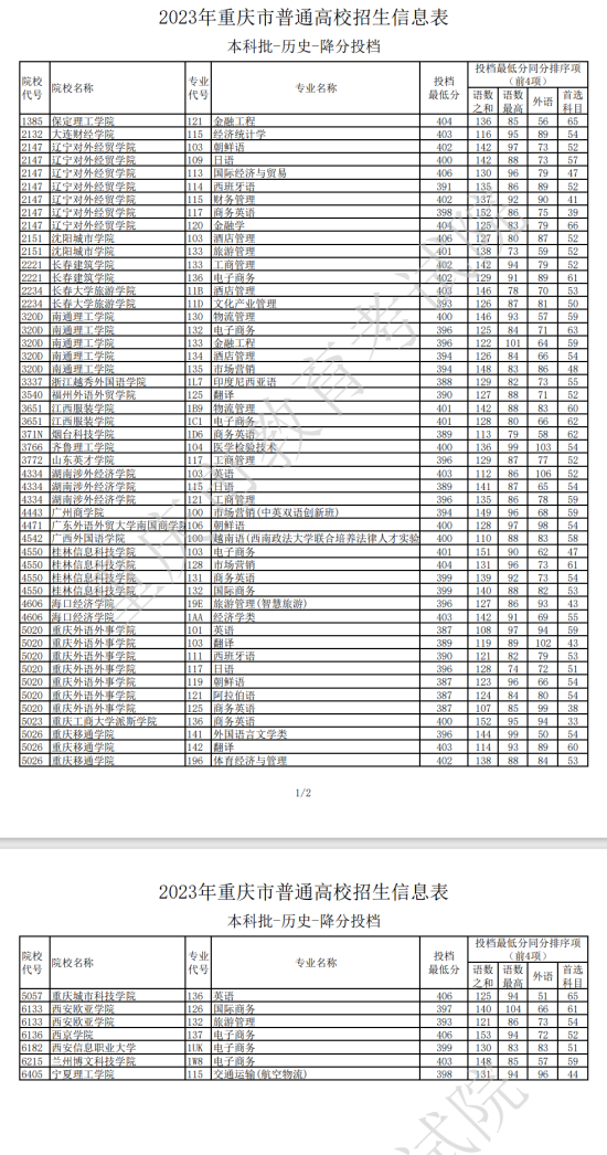 2023年重慶本科投檔分數(shù)線（歷史）