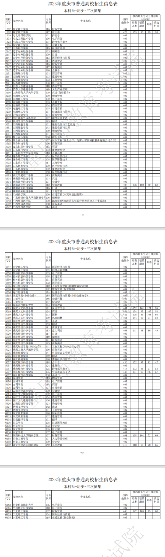 2023年重慶本科投檔分數(shù)線（歷史）