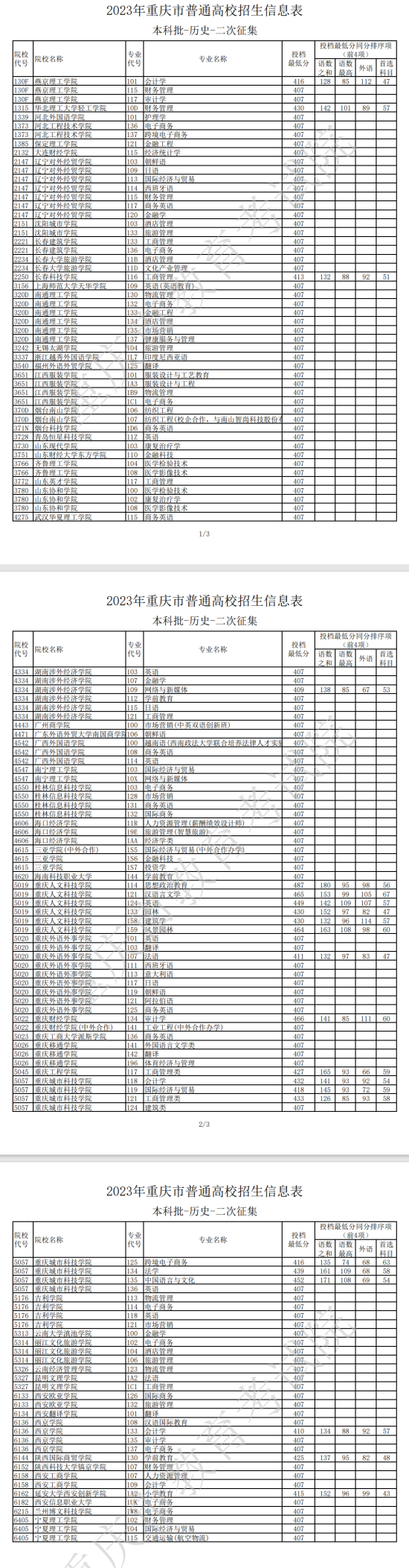 2023年重慶本科投檔分數(shù)線（歷史）