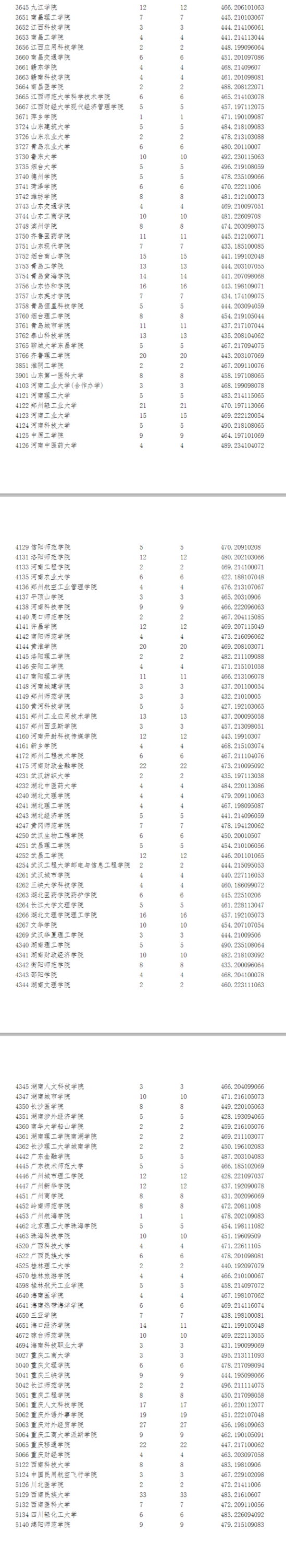 2023年寧夏二本投檔分數(shù)線（文科）